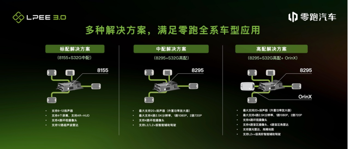 99c2da65bf7288ad5e0454c19dc32720.png 「新闻稿」“四域合一”,零跑汽车发布【四叶草】中央集成式电子电气架构1050.png