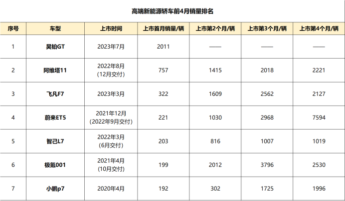 【新闻稿】广汽埃安7月销量45025辆持续攀高，昊铂上市首月即热销！(1)805.png