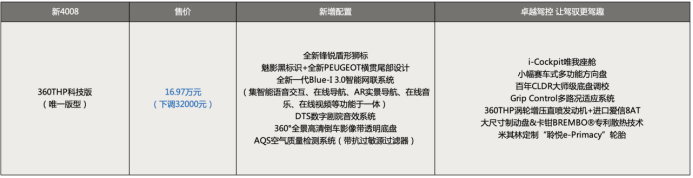 【上市新闻稿】配置全面提升 售价大幅下探 2023款天逸、新4008科技版正式上市交付670.png