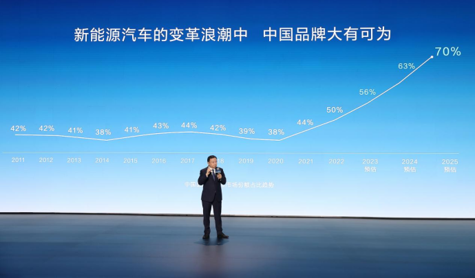 全球首家！比亚迪达成第500万辆新能源汽车下线docx(1)1071.png