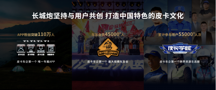 【新闻通稿】长城炮品牌第50万台整车下线final2169.png