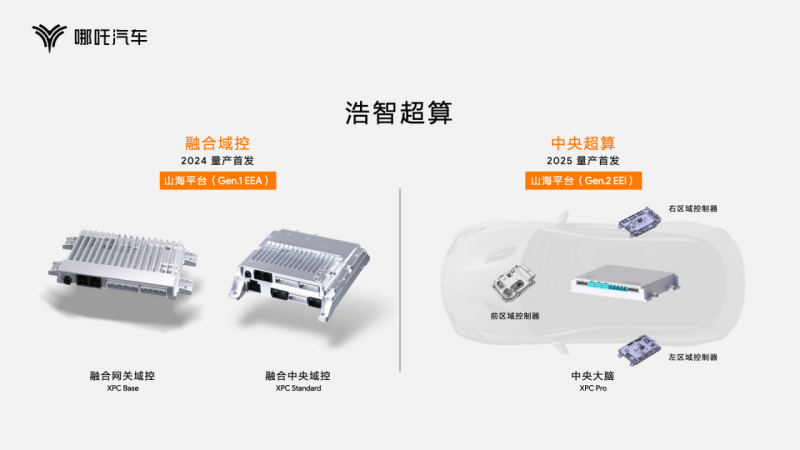 20acda2c241292a68cc1a4e73733e2dd.png f【新闻稿】哪吒汽车发布“浩智技术品牌2.0”,五大现货技术全面领先20230821870.png