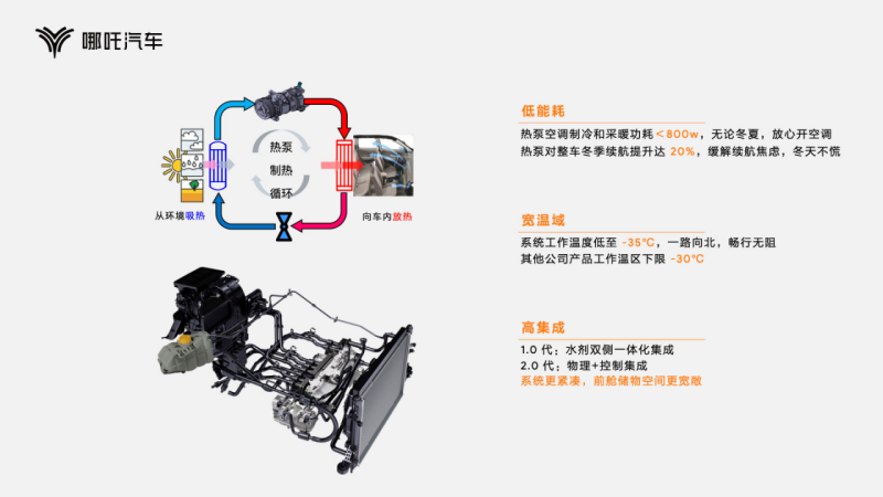 d8ba0848e0fdf0d819158aa2cbbd6dd6.png f【新闻稿】哪吒汽车发布“浩智技术品牌2.0”,五大现货技术全面领先202308212794.png