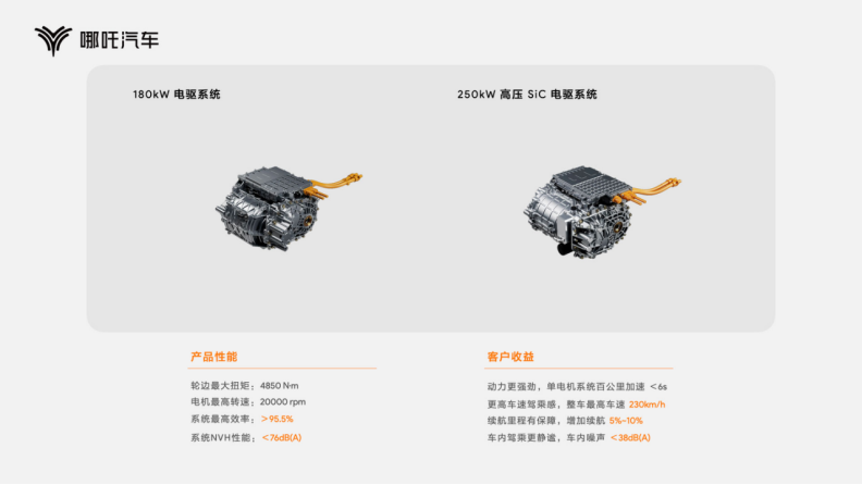 df176d1c8091bbfe3ea3a77cdf653e4c.png final【新闻稿】哪吒汽车发布“浩智技术品牌2.0”,五大现货技术全面领先202308221821.png