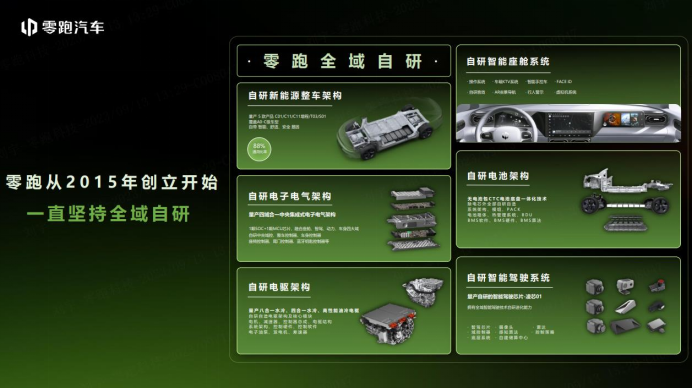 final-唯一新能源车企，零跑朱江明受邀出席2023 esg全球领导者大会(1)686.png