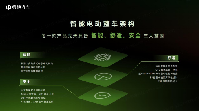 final-唯一新能源车企，零跑朱江明受邀出席2023 esg全球领导者大会(1)1200.png