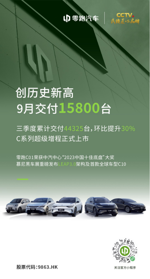 【新闻稿】零跑9月交付15800台创新高，三季度月均近一万五引领大众化市场(1)172.png
