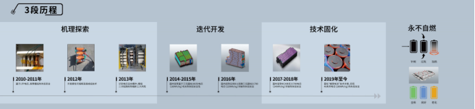 【新闻稿】蜂窝电池永不自燃的背后10余年研究、上万次试验、20万辆实车、百亿公里实践265.png