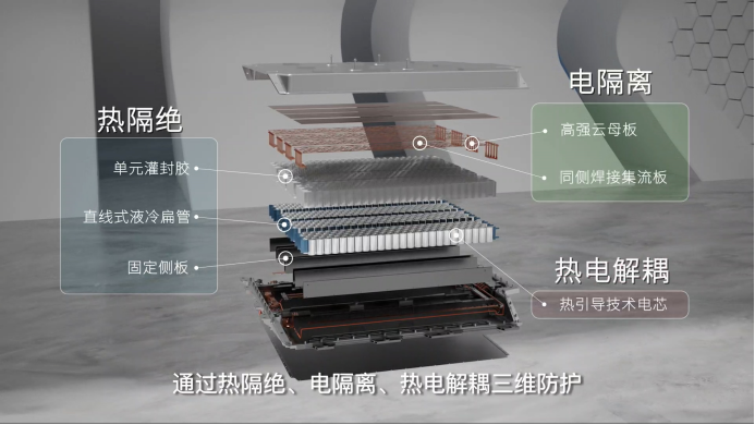 【新闻稿】蜂窝电池永不自燃的背后10余年研究、上万次试验、20万辆实车、百亿公里实践1272.png