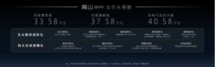 【上市新闻稿】魏牌高山mpv上市发布会233.png