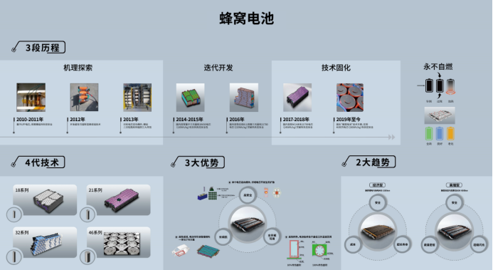 【新闻稿】专注纯电研发20年 江淮钇为筑起技术“高墙”(1)706.png