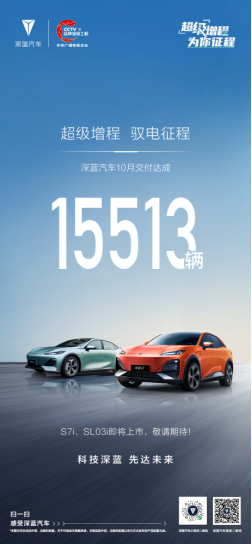 【十月销量稿】深蓝汽车10月交付15513辆 演绎全新深蓝速度524.png