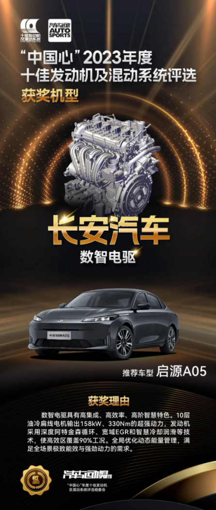 【新闻稿】连续七年 长安携启源数智电驱斩获中国心2023年十佳发动机及混动系统161.png