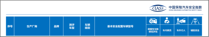 MAZDA CX-50行也荣获中保研（C-IASI）安全碰撞测试优秀评价277.png
