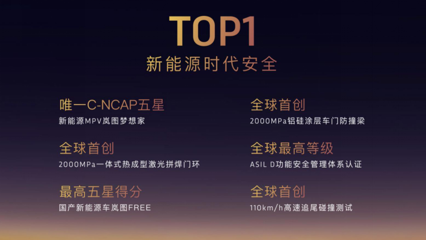 【新闻稿】天元架构问世 岚图举办2023科技日1987.png