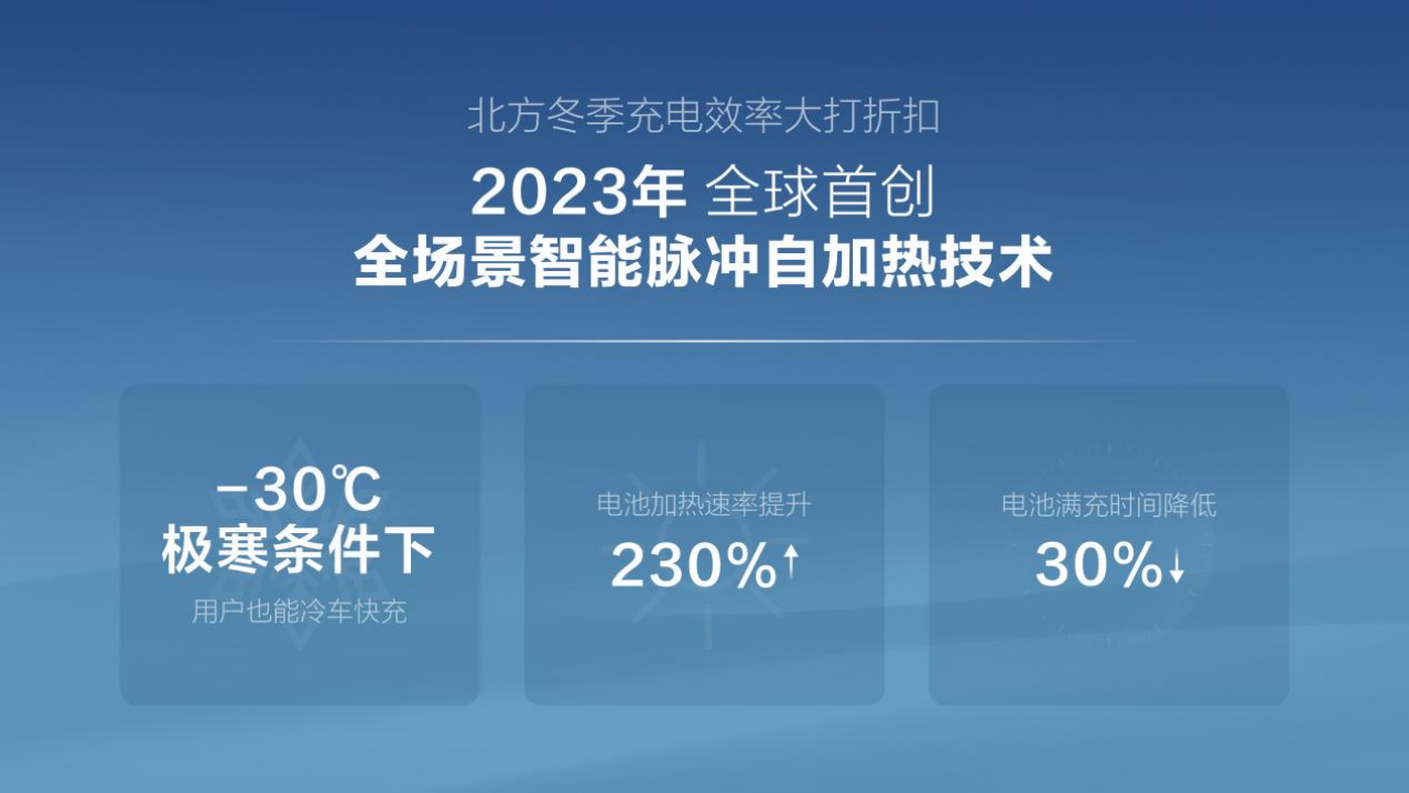 Final新闻稿-五大全球首创技术，比亚迪超前构建全能充电体系(1)1373.png