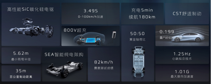 F-【新闻稿】起步即高配！吉利银河E8五大版型配置梯度曝光-1229718.png