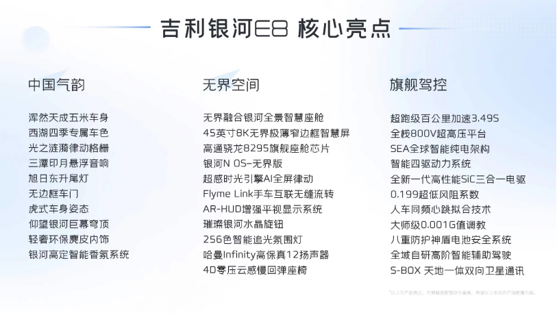 F-【新闻稿】起步即高配！吉利银河E8五大版型配置梯度曝光-1229576.png