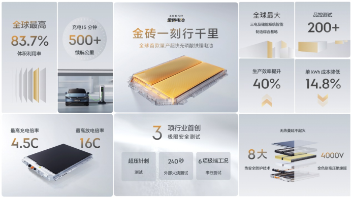 【新闻稿】极氪12月交付13476台，再创历史新高，1月1日起极氪007正式开启交付1339.png