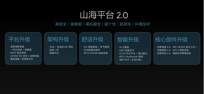 f【销量稿】高质量收官 哪吒汽车2023全年交付127496台20240101(1)1721.png