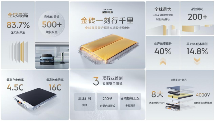 【新闻稿】最快突破20万交付的造车新势力！极氪第20万台交付仅用26个月1381.png