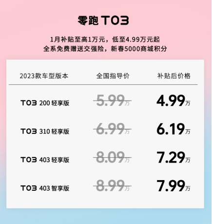 【新闻稿】最低4.99万元起！ 零跑t03家族“新春大礼包”来了！1259.png