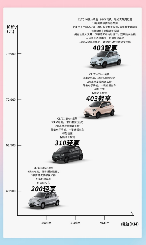 【新闻稿】最低4.99万元起！ 零跑t03家族“新春大礼包”来了！1141.png