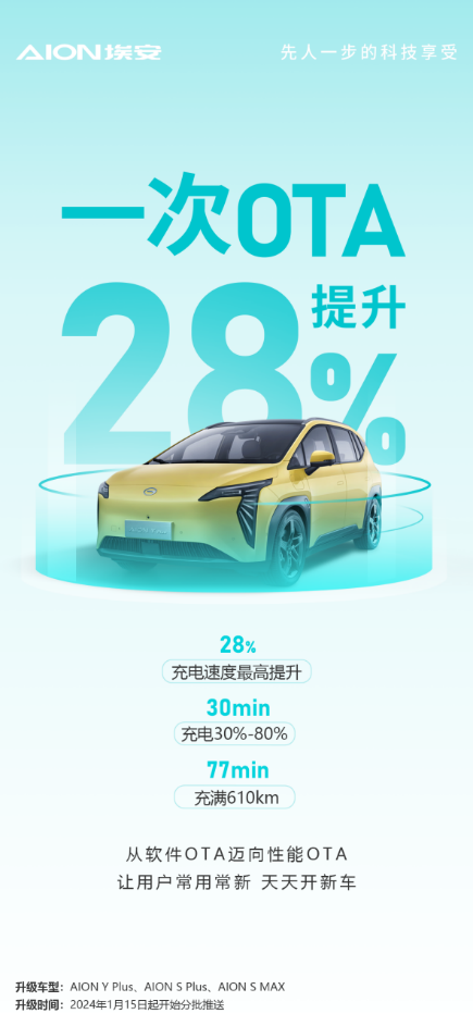 【新闻稿】一次提升28%  ota突破「性能升级」上限v3482.png