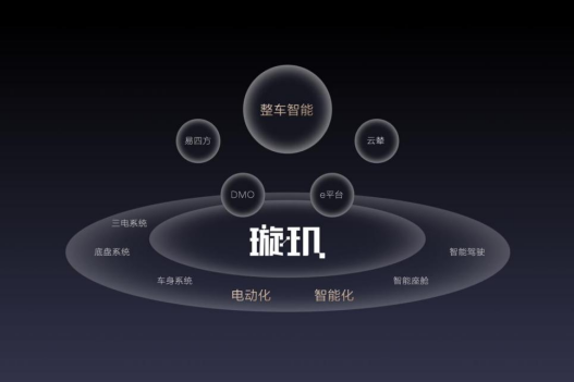 1比亚迪重磅发布整车智能战略，加速汽车工业的智能化变革381.png