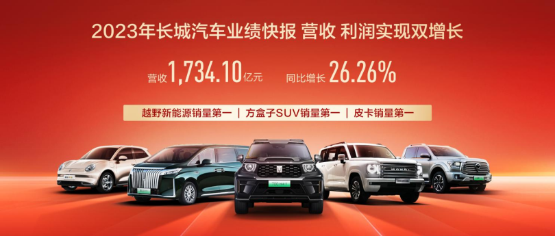 【新闻通稿】长期主义践行高质量发展 2023年长城汽车总营收1,734亿元，同比增长26.26%530.png