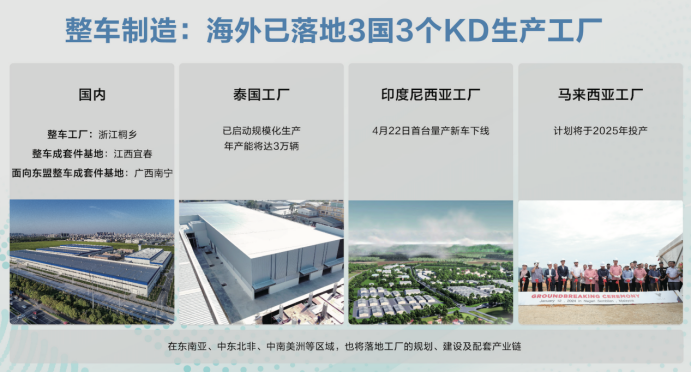 【新闻稿】“高筑墙、广积粮”看中国车企出海“排头兵”，如何走向世界大舞台1915.png