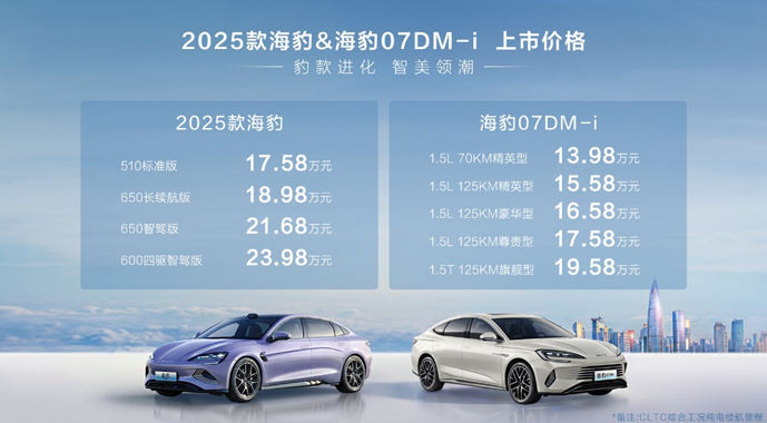 双豹齐发，比亚迪2025款海豹售17.58万元起、海豹07DM-i售13.98万元起
