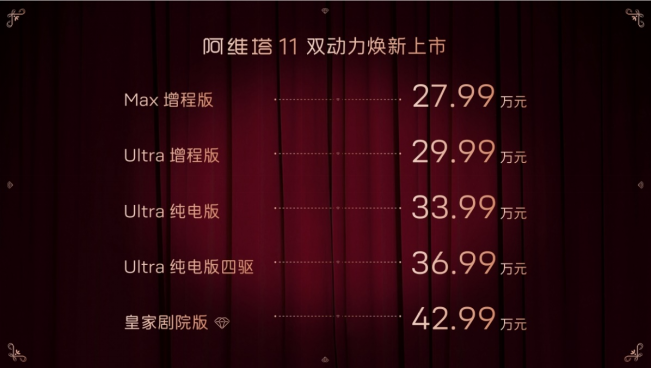 『新闻稿』阿维塔11增程版上市，27.99万元起售519.png